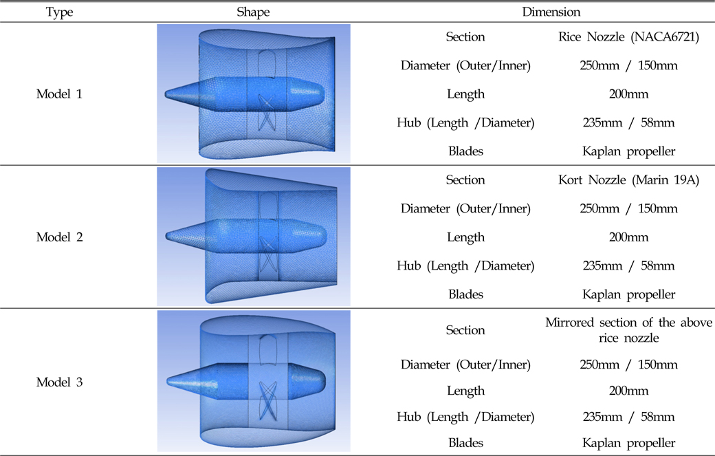 Table 1 Principle particulars of the three ducted (nozzle) propeller models