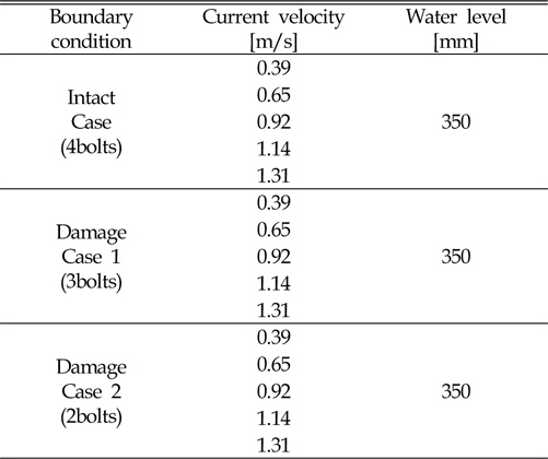 Experimental setup 2 (effects on boundary condition and water velocity)