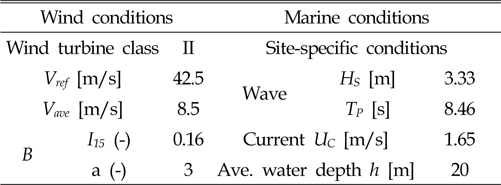 Wind turbine class and marine conditions for reference site