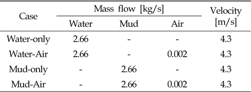 Mass flow of fluids for case study