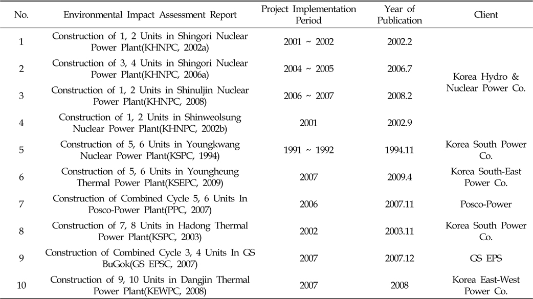 Contents of environmental impact assessment reports