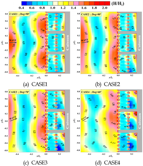 Spatial distributions of non-dimensional wave heights around composite breakwater due to variation of incident wave direction