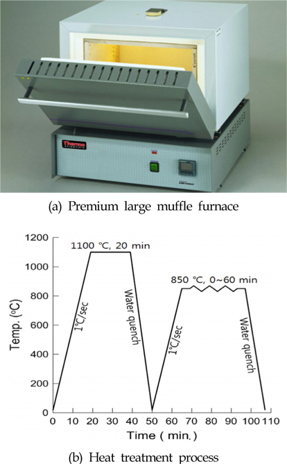 Premium large muffle furnace and heat treatment process