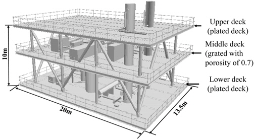 Layout and principal dimensions of the hypothetical topside module of the FPSO
