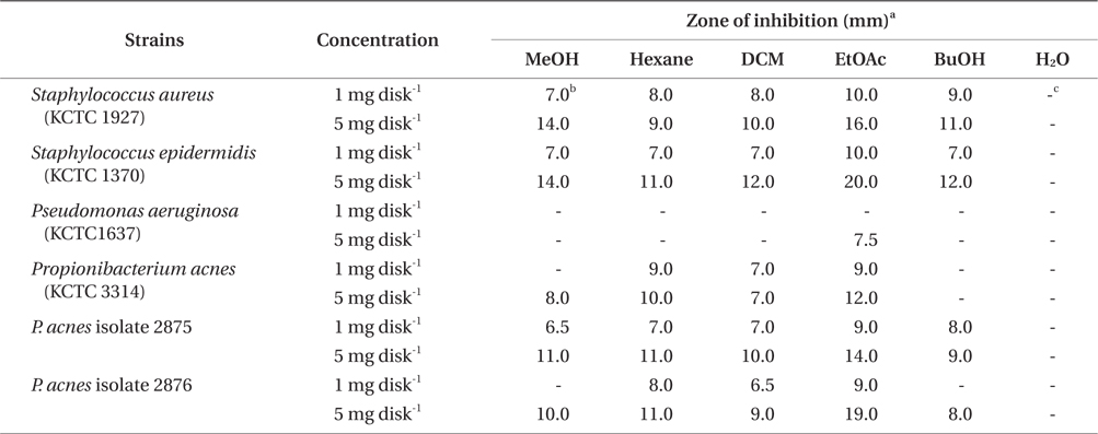 Disk diffusion assay of methanol extract and its solvent-soluble fractions from Eisenia bicyclis against skin-pathogenic microorganisms