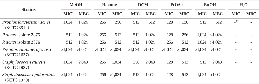 Minimum inhibitory concentrations (MIC) and minimum bactericidal concentrations (MBC) of methanol extract and its solvent-soluble fractions from Eisenia bicyclis against skin-pathogenic microorganisms