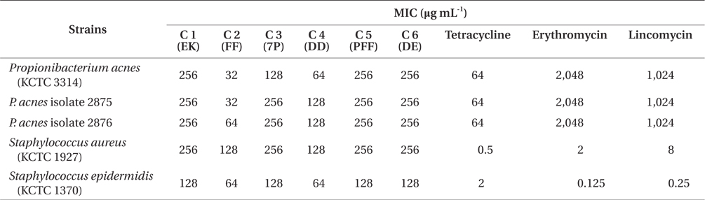 Minimum inhibitory concentrations (MIC) of phlorotannins isolated from Eisenia bicyclis and antibiotics (tetracycline, erythromycin, and lincomycin) against skin-pathogenic microorganisms