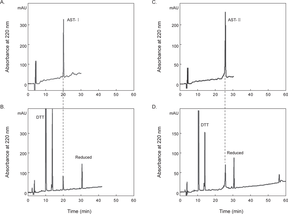 Reverse-phase HPLC profiles of the native AST-I (A), AST-II (C), AST-I treated with DTT (B) and AST-II treated with DTT (D).