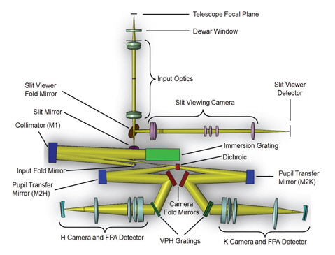 IGRINS (immersion grating infrared spectrometer) optical design layout.