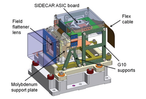 3-dimensional model of the detector mount