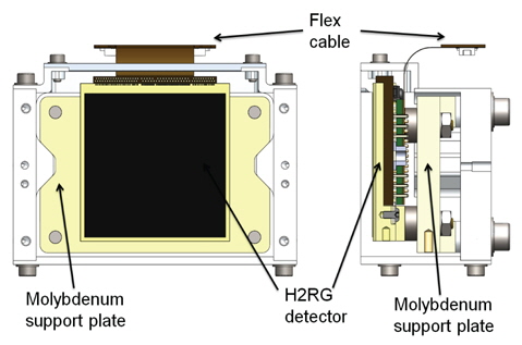 Internal structure of the detector housing.