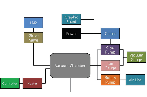 Thermal vacuum chamber block diagram.