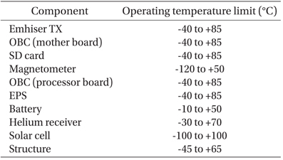 Operating temperature ranges of TRIO-CINEMA.