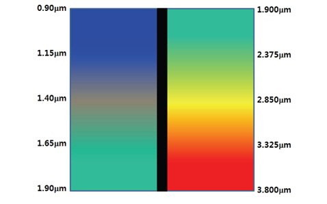 Composition of the filter combined with two linear variable filters. The central region is for the dark calibration.