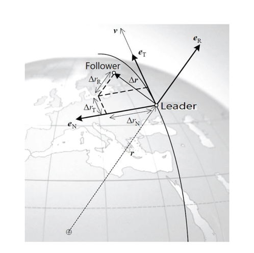 The motion of Follower satellite is mapped into the Hill frame centered on Leader satellite (D'Amico et al. 2006).