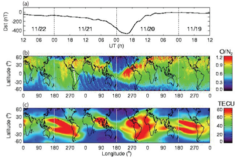 Comparison of the thermospheric and ionospheric disturbances during the storm on 20 November 2003. (a) Dst index, (b) [O]/[N2] ratio observed from TIMED/GUVI near noon, and (c) Composite GPS TEC map at 1200 LT.