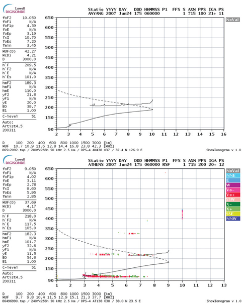 Ionograms of two stations (top: Anyang, bottom: Athens) with unusual increase of NmF2 on June 24, 2007 (auto scaling program: ARTIST 4.5).