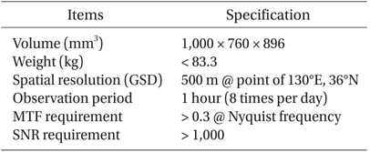 General specifications of the Geostationary Ocean Color Imager (GOCI).