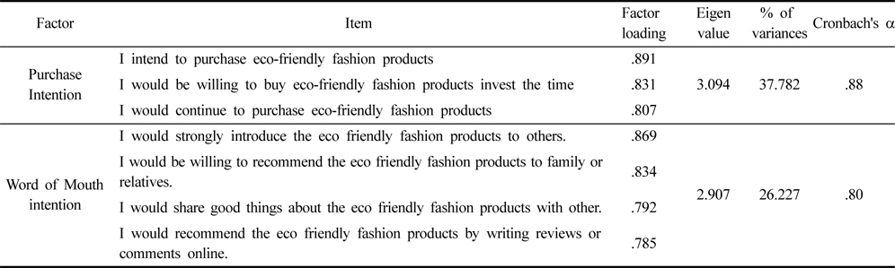 Factor analysis of purchase intention and word of mouth intention of fashion consumer