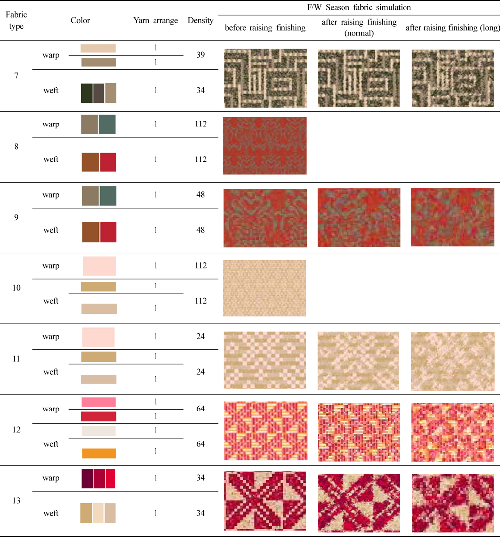 F/W Season fabric simulation images by design concepts