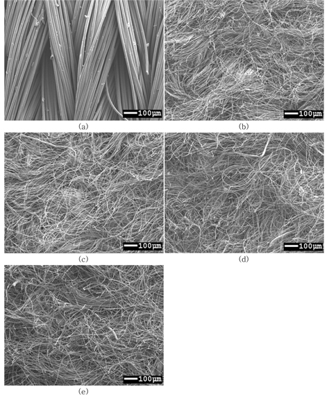 Scanning electron micrographs on the surface of artificial suede made of tricot (× 100); (a) grey fabric: no raising, (b) suede: 2 cycles, (c) suede: 4 cycles, (d) suede: 6 cycles, (e) suede: 8 cycles.