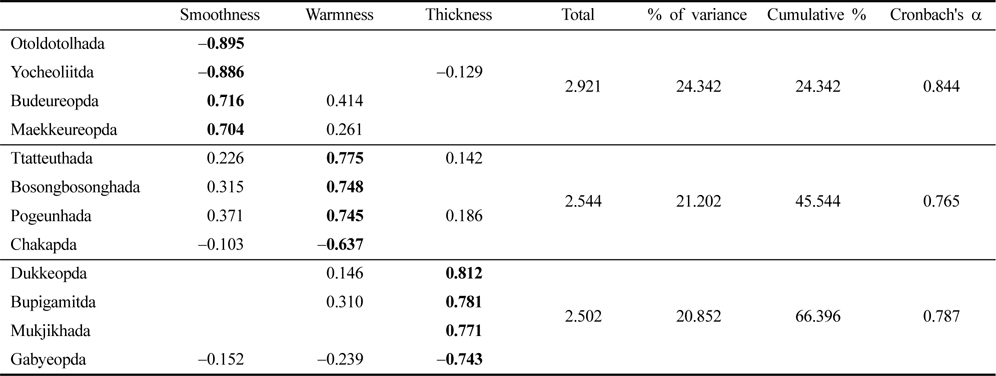 Factor analysis of subjective hand for artificial suedes