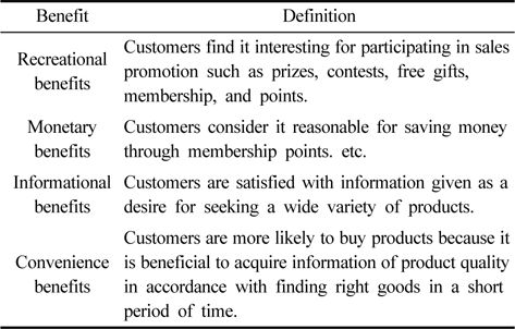 Definition of benefits sought of sales promotion