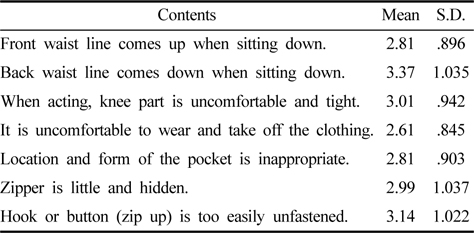Uncomfortable points when wearing pants
