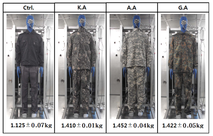 Experimental garment and total garment weight(kg/piece).