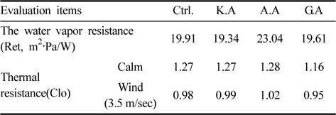 The water vapor resistance and thermal resistance of the army uniform samples