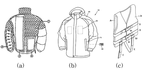Example of garments equipped with heat generator; (a) autonomous garment with active control and powered by solar cells, (b) a mountain-wear for preventing accident, (c) life jacket having the vibration generator.