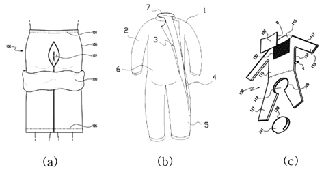 Example of medical patient gowns; (a) pants for colonoscopy, (b) the clothes for dementia patient, (c) ventilation patient clothes.