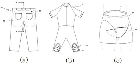 Example of protective clothing for the impact; (a) clothes having cushion goods, (b) sportswear with the knee protector, (c) clothes for protecting hip joint of little children.