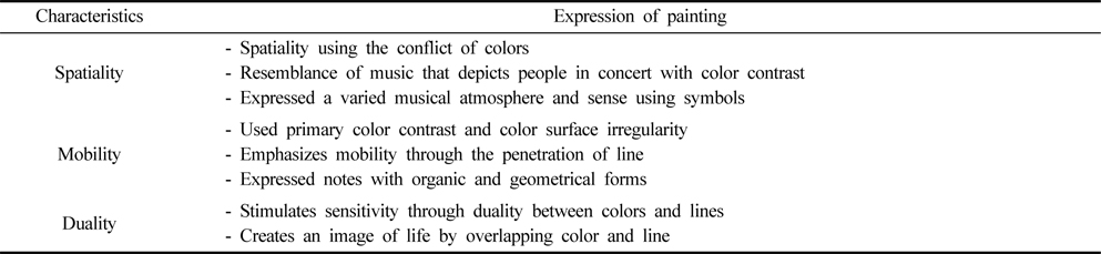 Music visualization in Kandinsky's paintings