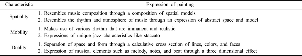 Music visualization in Mondrian's paintings