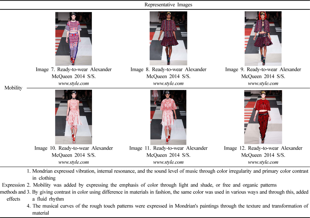 Mobility in Alexander McQueen’s clothing