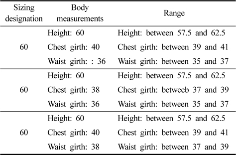 Example of the size designation by the body measurement