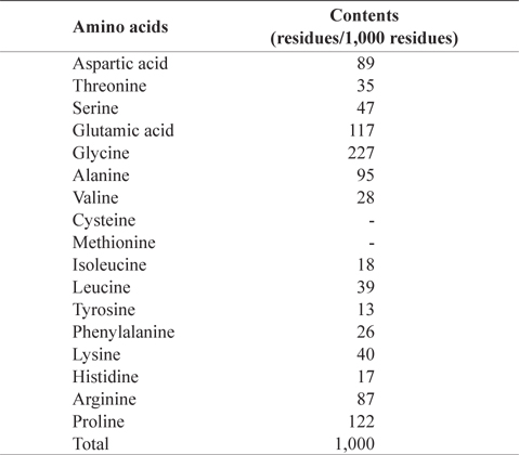 Amino acid composition of chub mackerel (Scomber japonicus) bones