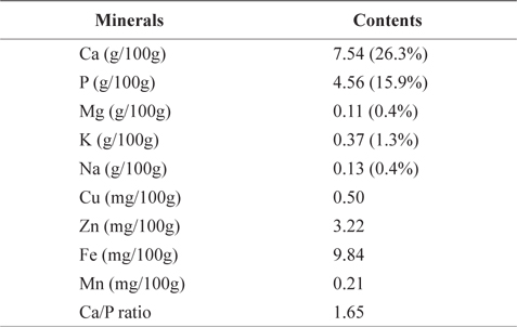 Mineral contents of chub mackerel (Scomber japonicus) bones