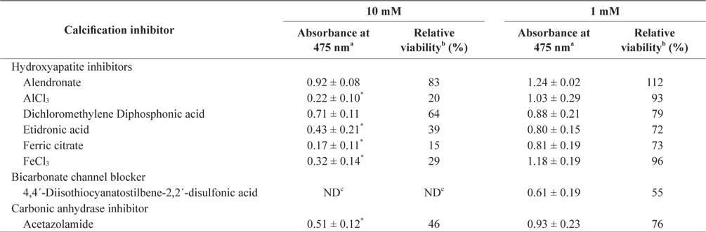 Effects of calcification inhibitors on the viability of the coralline alga Corallina pilulifera