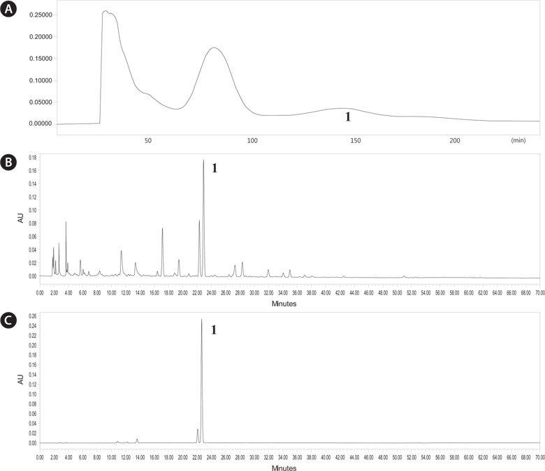 Chromatograms of the secondary metabolites fraction. The CPC chromatogram of secondary metabolites fraction (A), HPLC chromatograms of the secondary metabolites fraction (B), and the compound 1 (C) from Bacillus badius. For operation of CPC, stationary phase: upper organic phase, mobile phase: lower aqueous phase, flow rate: 2 mL/min, rotation speed: 1000 rpm, and sample: 500 mg dissolved in 6 mL mixture of lower phase and upper phase (1:1, v/v) of the solvent system. For operation of HPLC, column: SUNFIRE？ C18 5μm ODS column (250 × 4.6 mm i.d.; Waters, Milford, MA, USA); mobile phase: acetronitrile (20:80 v/v to 60:40 v/v at 0-50 min, 60:40 v/v to 100:0 v/v at 50-60 min, 100:0 v/v to 100:0 v/v at 60-70 min); flow rate: 1 mL/min, monitored at 280 nm. Peak 1 represents compound 1.
