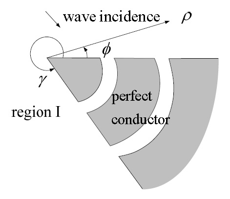 A multiply slotted, two-dimensional, perfectly conducting wedge.