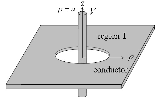 An infinitely long conducting cylinder of radius a piercing a thick conducting plane of infinite extent.