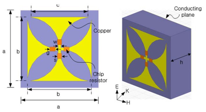 Geometry of the proposed absorber (case 1).
