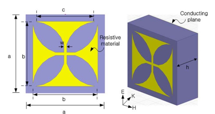 Geometry of the proposed absorber using a resistive surface pattern with uniform surface resistance per square (case 2).