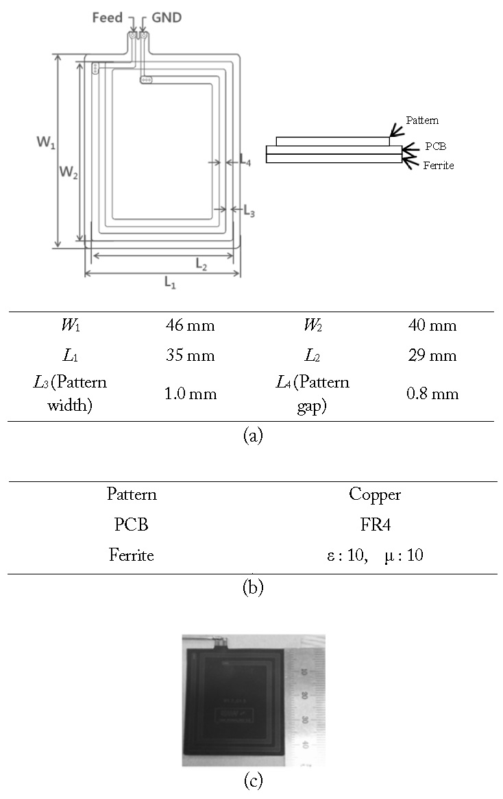 Optimized design parameters of the proposed antenna. (a) Antenna dimensions, (b) layers of the antenna, and (c) photography of the fabricated antenna.