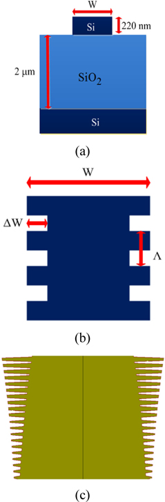 (a) Cross section, (b) Top views of the SOI strip waveguide with sidewall corrugated gratings and (c) an exemplary structure for apodized gratings.