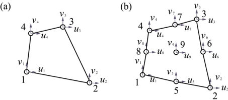 The four-node (a) and nine-node (b) quadrilateral element geometry.
