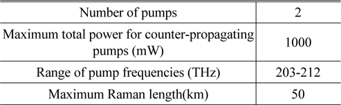 Range of values for RFA system parameters