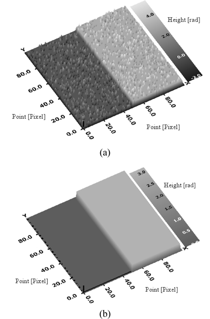 The noise simulated surface measurement at k=1.5: (a) WLPSI, (b) the proposed algorithm. Fig. 7(a) shows an instance of incorrect fringe-order determination. The noise’s height is half of the mean wavelength. In Fig. 7(b), the new algorithm corrects the incorrect fringe-order determination completely.